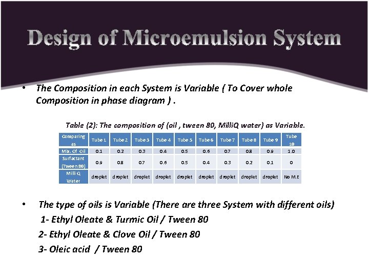  • The Composition in each System is Variable ( To Cover whole Composition