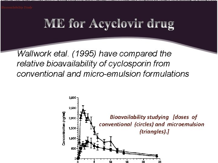 Patients with cystic fibrosis absorb cyclosporin poorly and erratically. Wallwork etal. have compared the