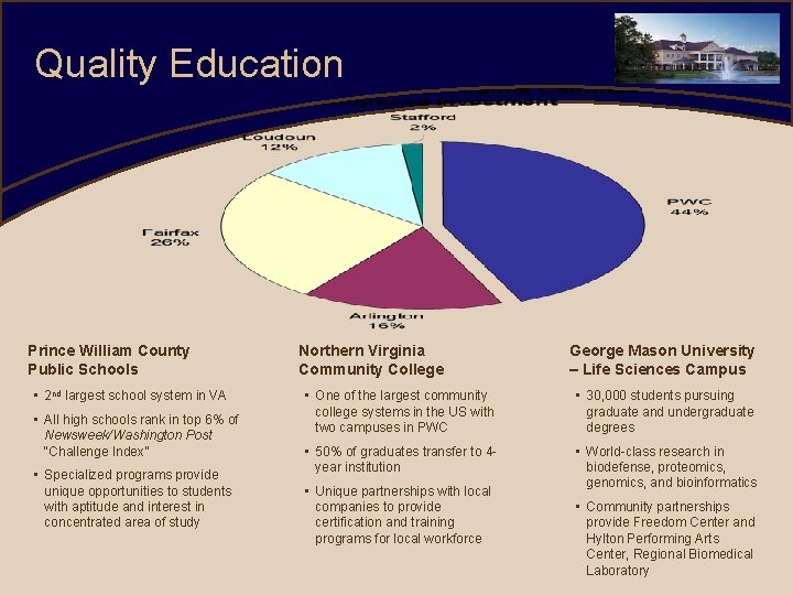 Quality Education Prince William County Public Schools • 2 nd largest school system in