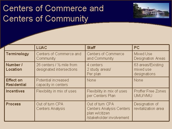 Centers of Commerce and Centers of Community LUAC Staff PC Terminology Centers of Commerce