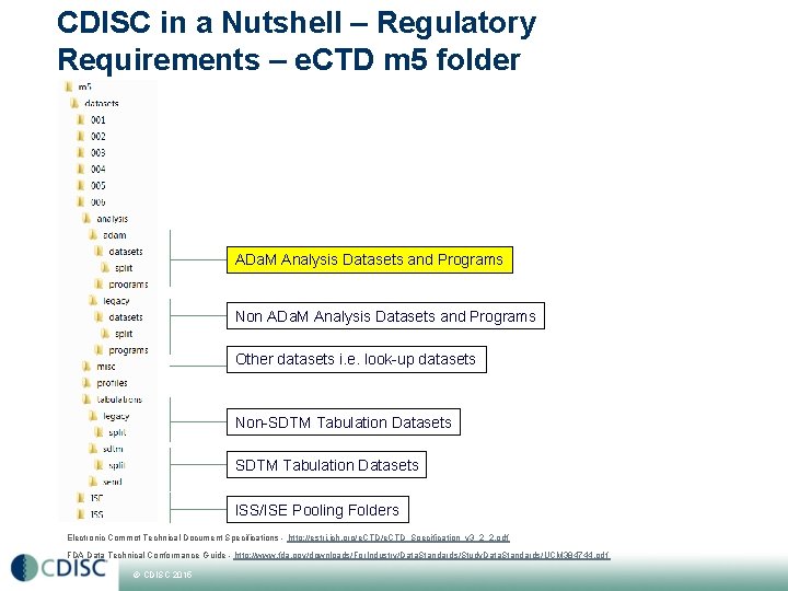 CDISC in a Nutshell – Regulatory Requirements – e. CTD m 5 folder ADa.