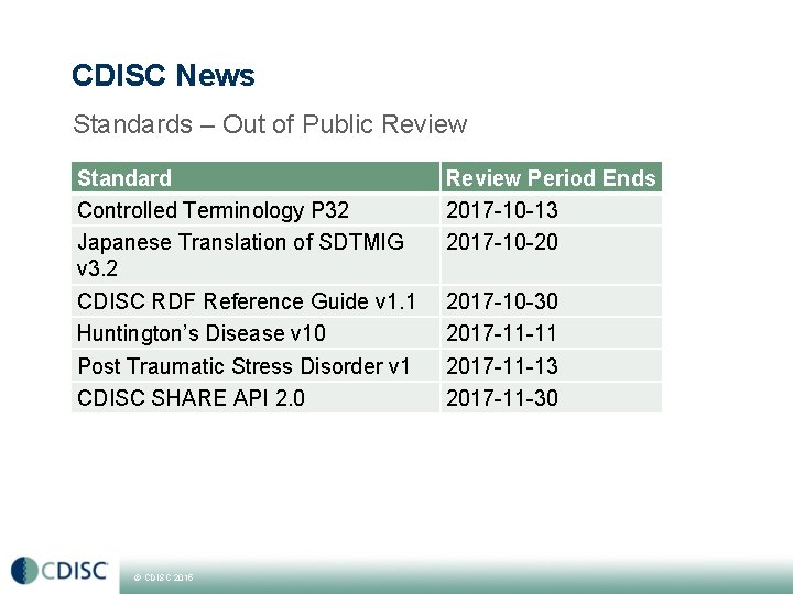 CDISC News Standards – Out of Public Review Standard Controlled Terminology P 32 Japanese