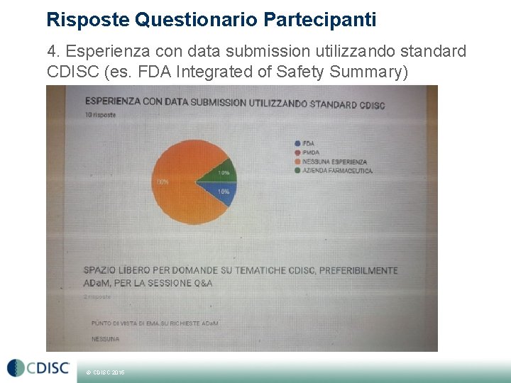 Risposte Questionario Partecipanti 4. Esperienza con data submission utilizzando standard CDISC (es. FDA Integrated