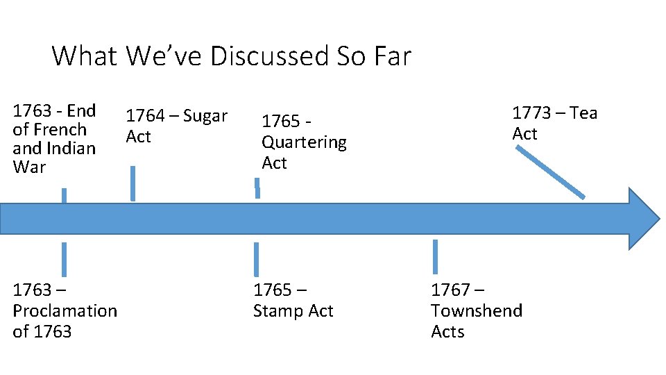 What We’ve Discussed So Far 1763 - End of French and Indian War 1763