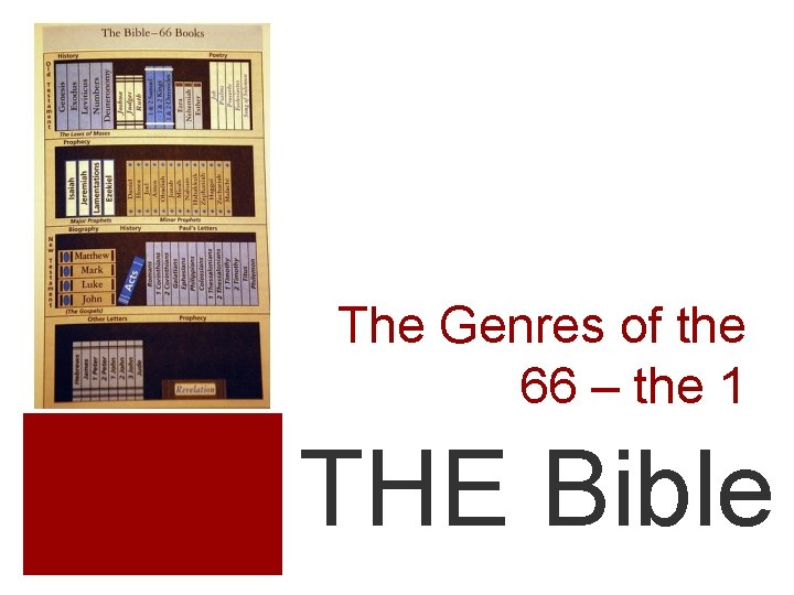 The Genres of the 66 – the 1 THE Bible 