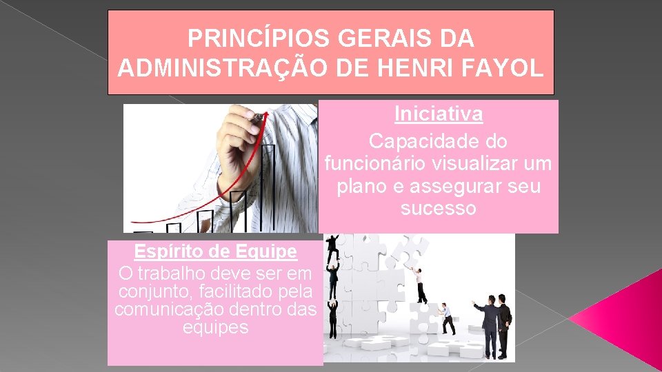 PRINCÍPIOS GERAIS DA ADMINISTRAÇÃO DE HENRI FAYOL Iniciativa Capacidade do funcionário visualizar um plano