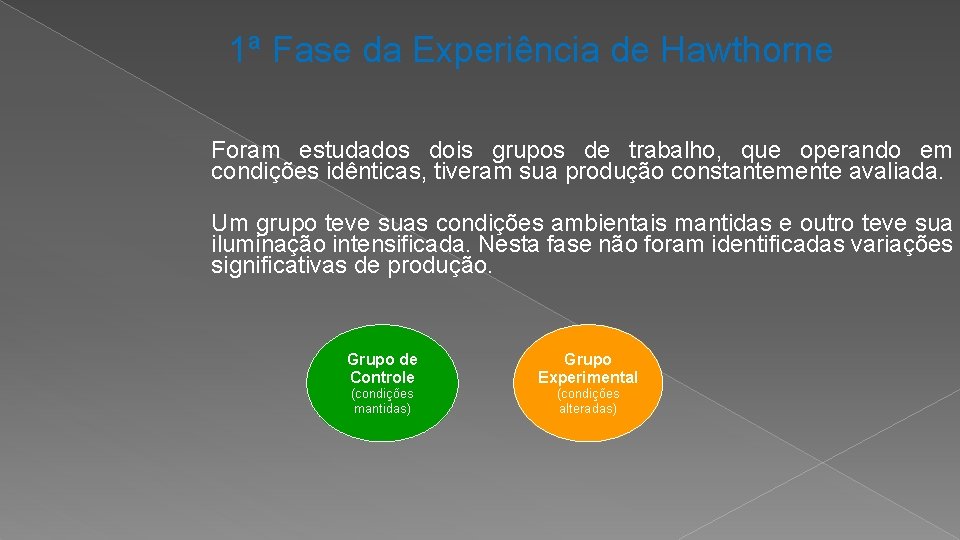 1ª Fase da Experiência de Hawthorne Foram estudados dois grupos de trabalho, que operando