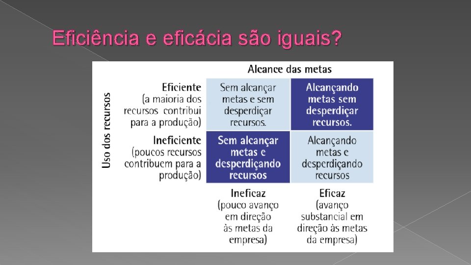 Eficiência e eficácia são iguais? 