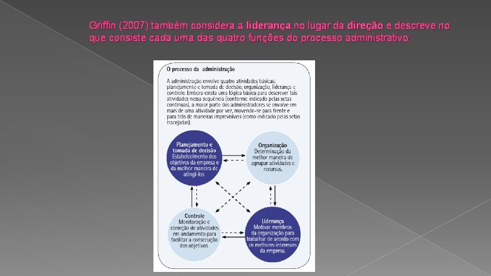 Grifﬁn (2007) também considera a liderança no lugar da direção e descreve no que