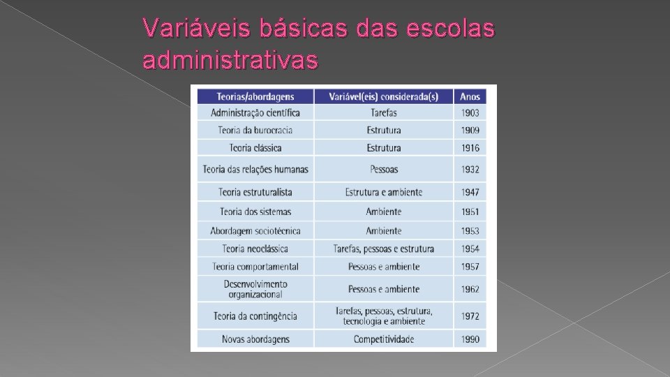 Variáveis básicas das escolas administrativas 