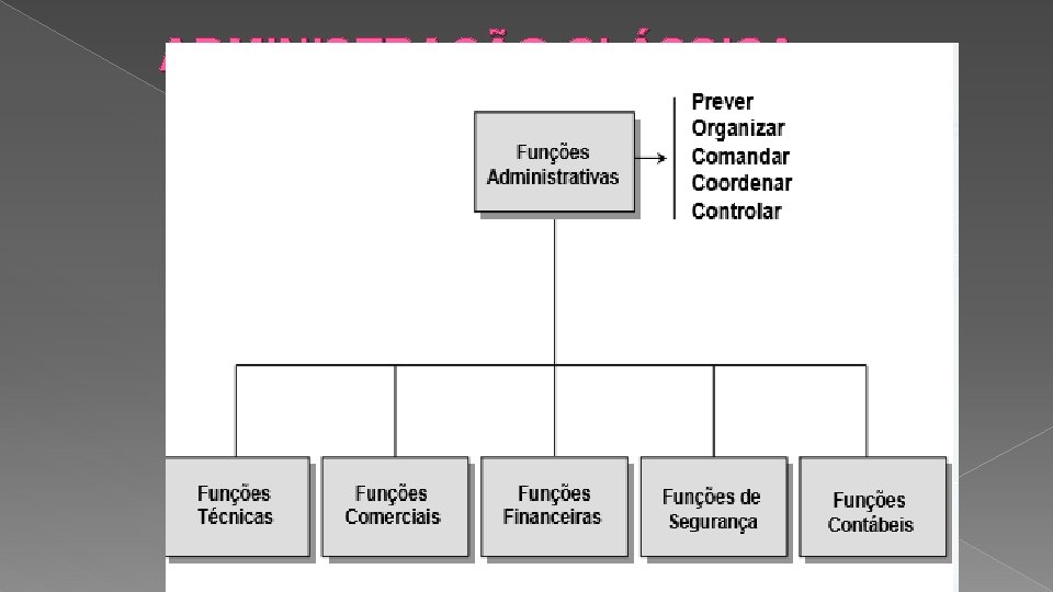 ADMINISTRAÇÃO CLÁSSICA 