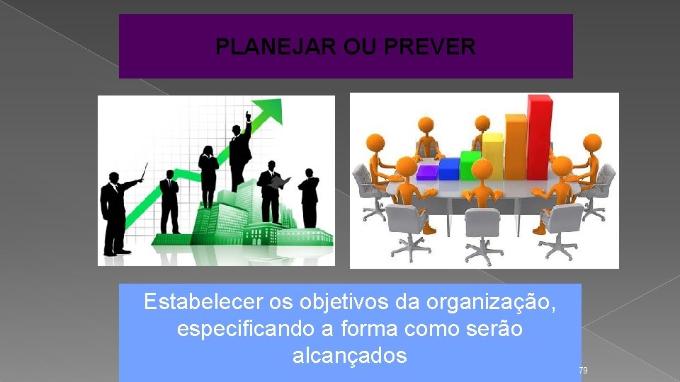 PLANEJAR OU PREVER Estabelecer os objetivos da organização, especificando a forma como serão alcançados