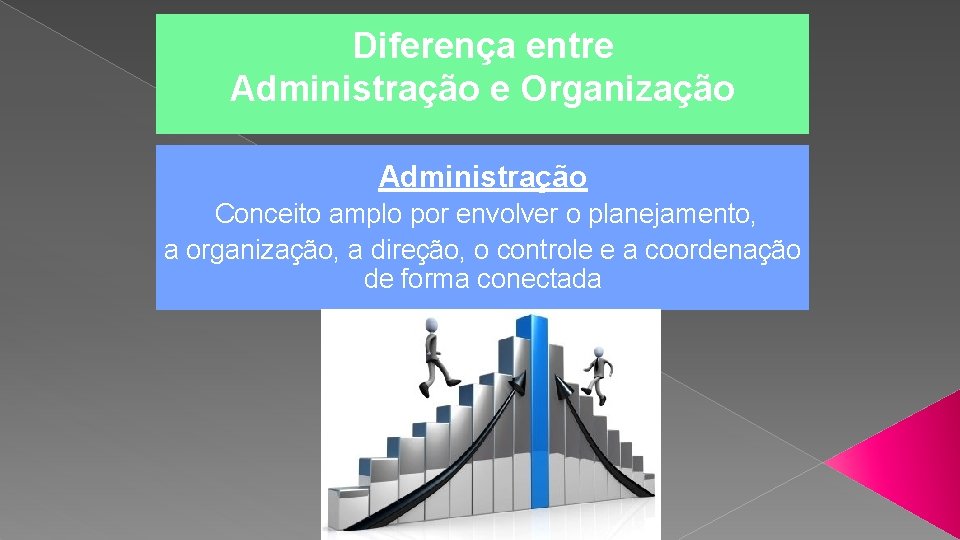 Diferença entre Administração e Organização Administração Conceito amplo por envolver o planejamento, a organização,