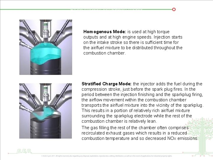 Direct injection combustion modes Homogenous Mode: is used at high torque outputs and at