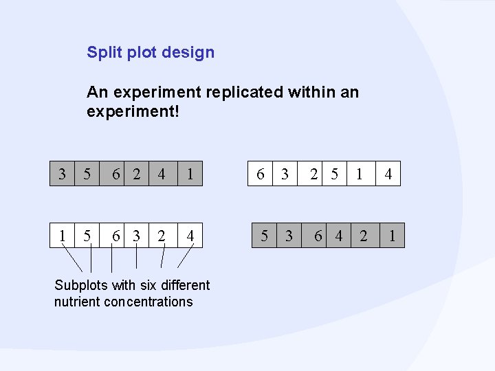 Split plot design An experiment replicated within an experiment! 3 5 6 2 4
