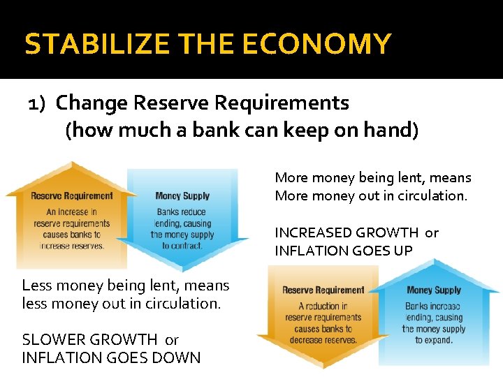 STABILIZE THE ECONOMY 1) Change Reserve Requirements (how much a bank can keep on