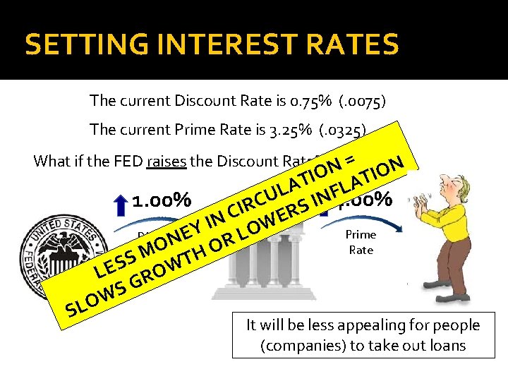 SETTING INTEREST RATES The current Discount Rate is 0. 75% (. 0075) The current