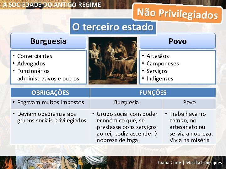 A SOCIEDADE DO ANTIGO REGIME Não Privilegiados O terceiro estado Burguesia Povo • Comerciantes