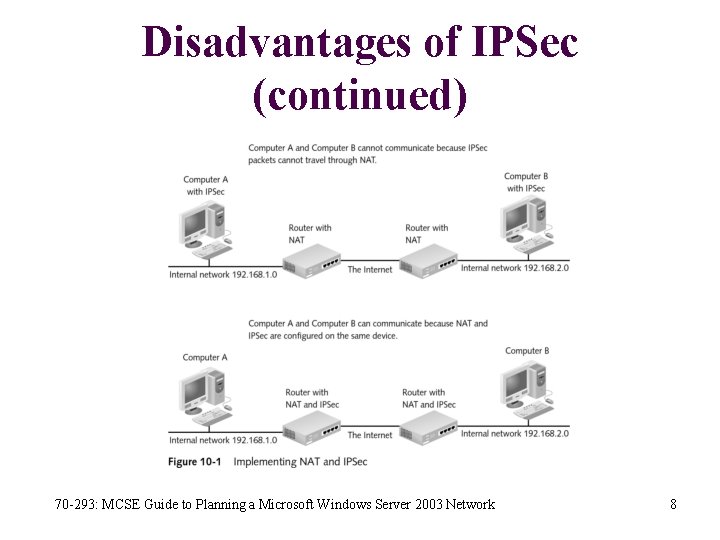 Disadvantages of IPSec (continued) 70 -293: MCSE Guide to Planning a Microsoft Windows Server