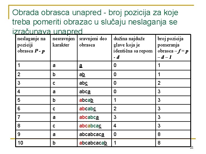 Obrada obrasca unapred - broj pozicija za koje treba pomeriti obrazac u slučaju neslaganja