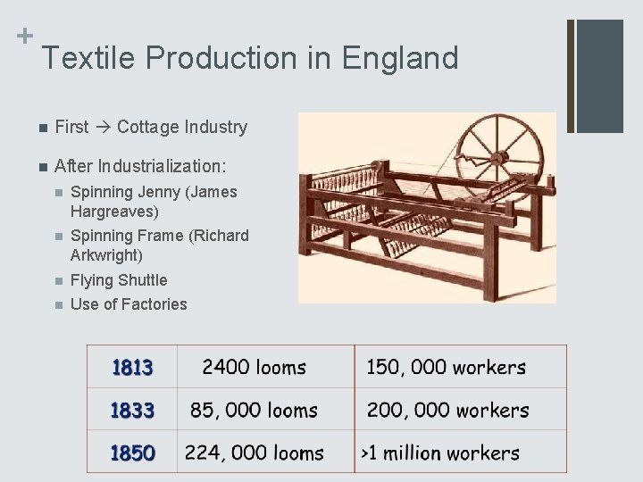 + Textile Production in England n First Cottage Industry n After Industrialization: n Spinning