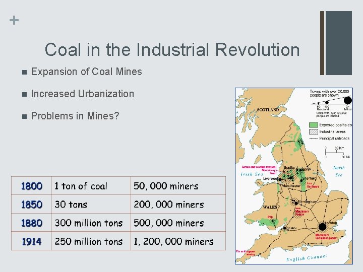 + Coal in the Industrial Revolution n Expansion of Coal Mines n Increased Urbanization