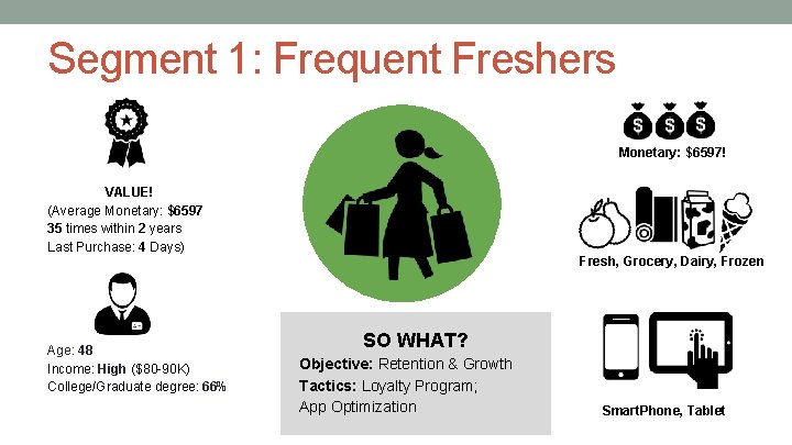 Segment 1: Frequent Freshers Monetary: $6597! VALUE! (Average Monetary: $6597 35 times within 2