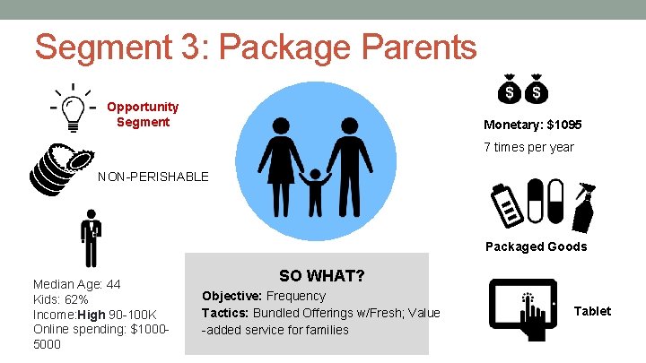 Segment 3: Package Parents Opportunity Segment Monetary: $1095 7 times per year NON-PERISHABLE Packaged