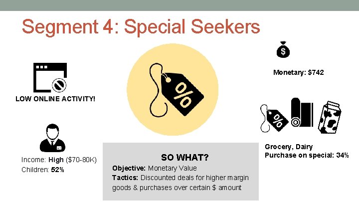 Segment 4: Special Seekers Monetary: $742 LOW ONLINE ACTIVITY! Income: High ($70 -80 K)