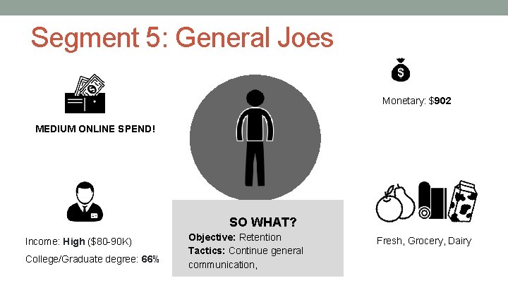 Segment 5: General Joes Monetary: $902 MEDIUM ONLINE SPEND! SO WHAT? Income: High ($80
