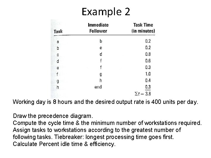 Example 2 Working day is 8 hours and the desired output rate is 400