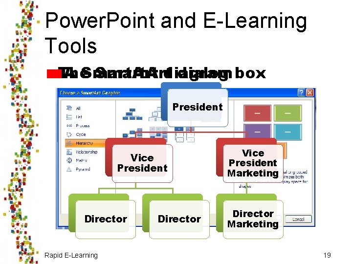 Power. Point and E-Learning Tools The A Smart. Art diagram dialog box President Vice