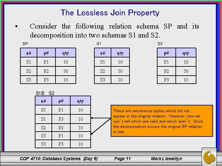 The Lossless Join Property • Consider the following relation schema SP and its decomposition