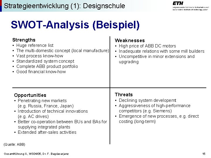 Strategieentwicklung (1): Designschule SWOT-Analysis (Beispiel) Strengths • • • Huge reference list The multi-domestic