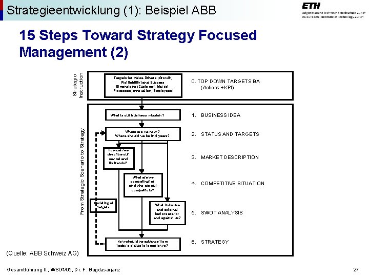 Strategieentwicklung (1): Beispiel ABB Strategic Instruction 15 Steps Toward Strategy Focused Management (2) Targets