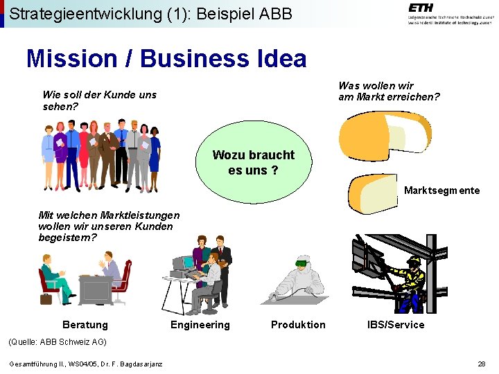 Strategieentwicklung (1): Beispiel ABB Mission / Business Idea Was wollen wir am Markt erreichen?