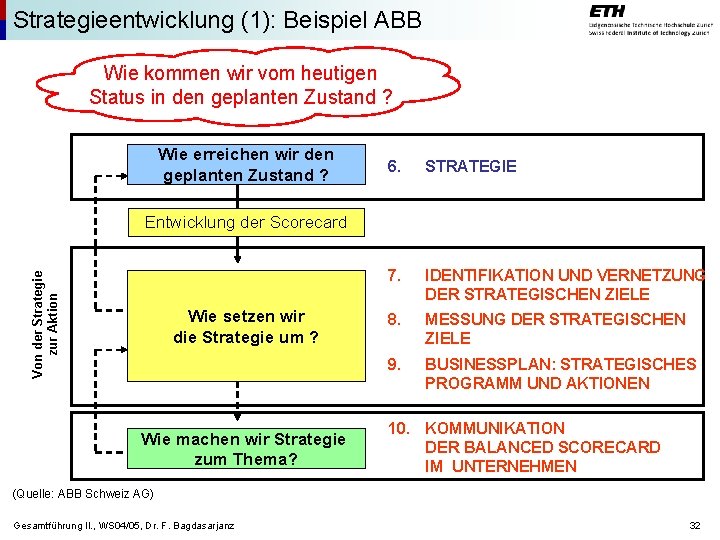 Strategieentwicklung (1): Beispiel ABB Wie kommen wir vom heutigen Status in den geplanten Zustand