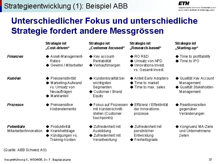 Strategieentwicklung (1): Beispiel ABB Unterschiedlicher Fokus und unterschiedliche Strategie fordert andere Messgrössen Strategie ist