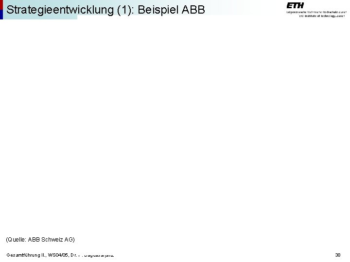 Strategieentwicklung (1): Beispiel ABB (Quelle: ABB Schweiz AG) Gesamtführung II. , WS 04/05, Dr.