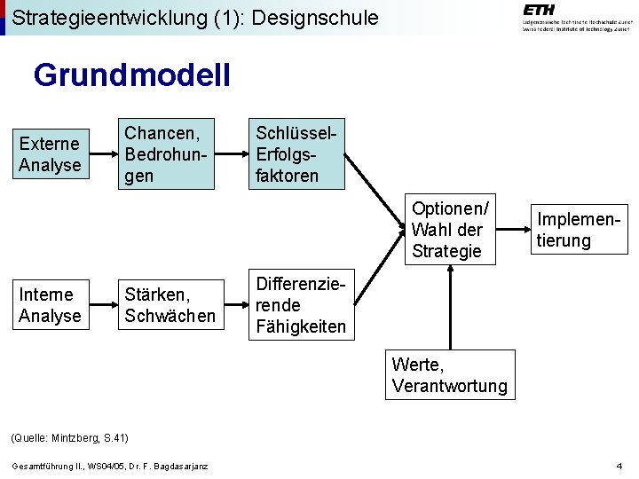 Strategieentwicklung (1): Designschule Grundmodell Externe Analyse Chancen, Bedrohungen Schlüssel. Erfolgsfaktoren Optionen/ Wahl der Strategie