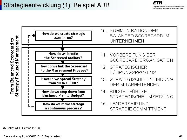 From Balanced Scorecard to Strategy Focused Management Strategieentwicklung (1): Beispiel ABB How do we