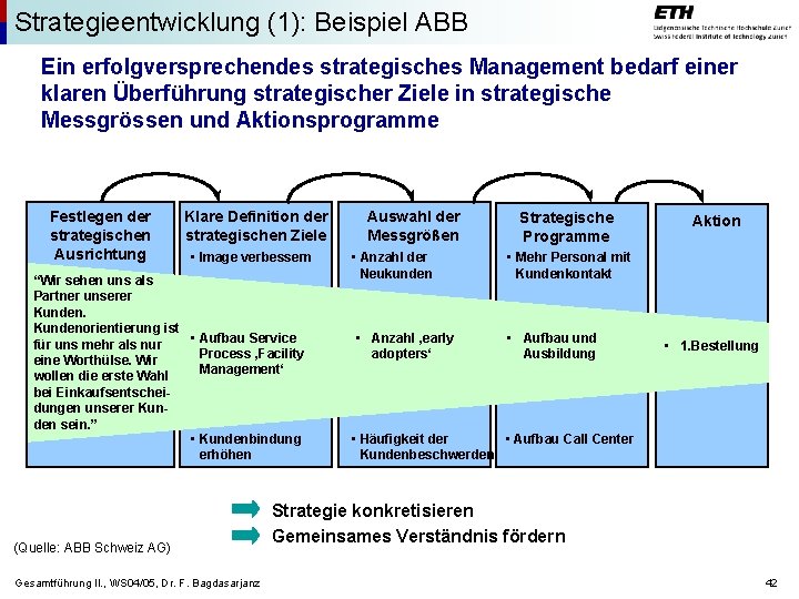 Strategieentwicklung (1): Beispiel ABB Ein erfolgversprechendes strategisches Management bedarf einer klaren Überführung strategischer Ziele