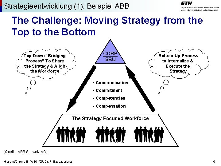 Strategieentwicklung (1): Beispiel ABB The Challenge: Moving Strategy from the Top to the Bottom