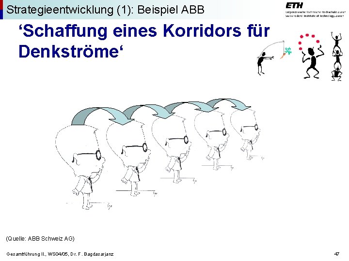 Strategieentwicklung (1): Beispiel ABB ‘Schaffung eines Korridors für Denkströme‘ (Quelle: ABB Schweiz AG) Gesamtführung