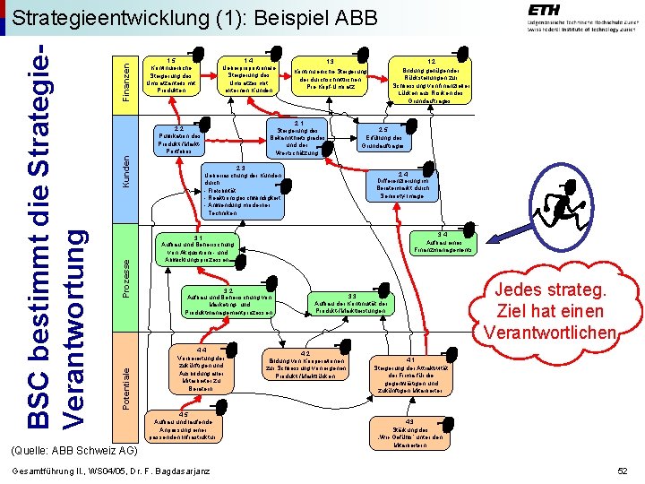 Finanzen 1. 4 Ueberproportionale Steigerung des Umsatzes mit externen Kunden 1. 5 Kontinuierliche Steigerung