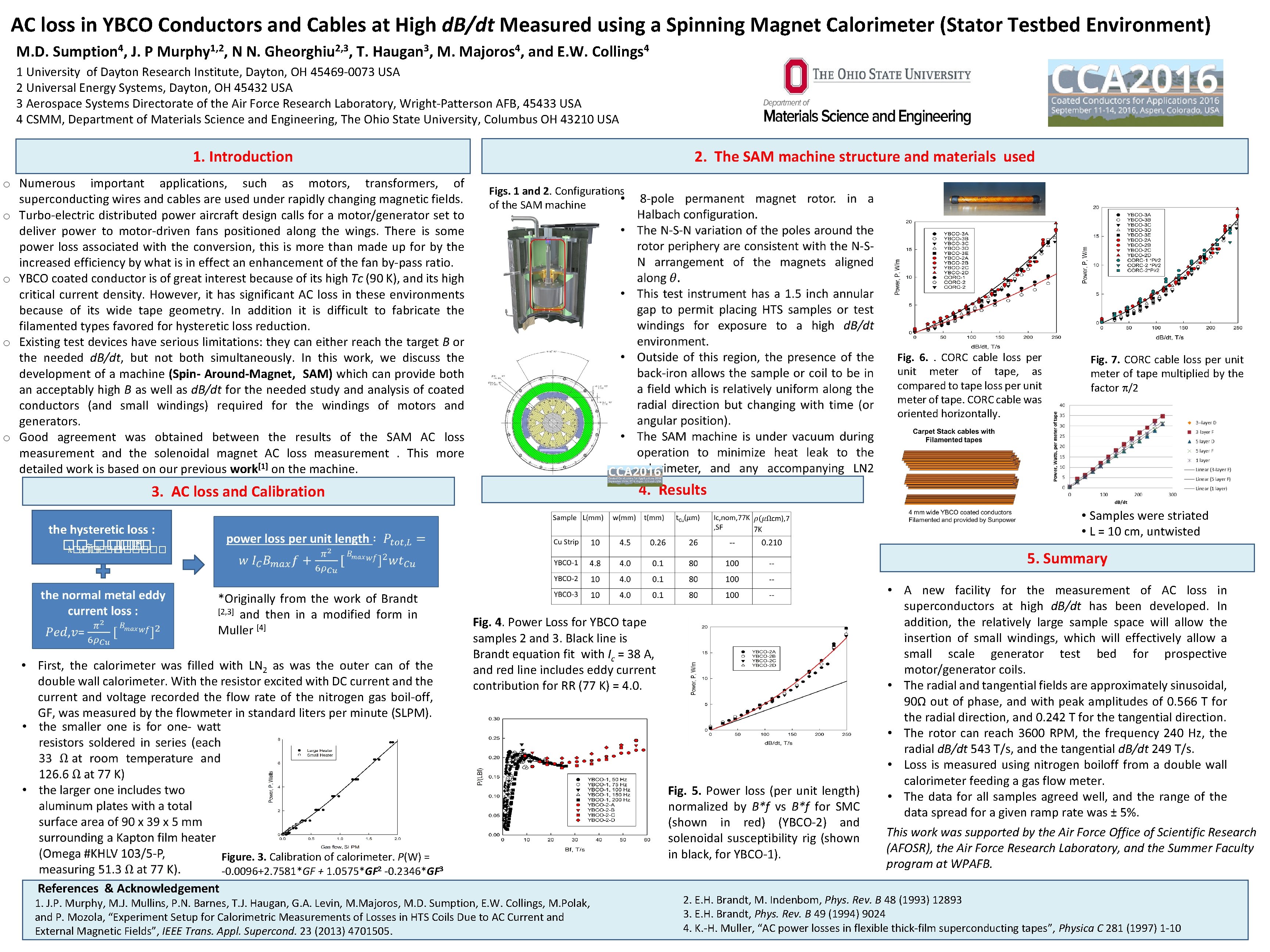 AC loss in YBCO Conductors and Cables at High d. B/dt Measured using a