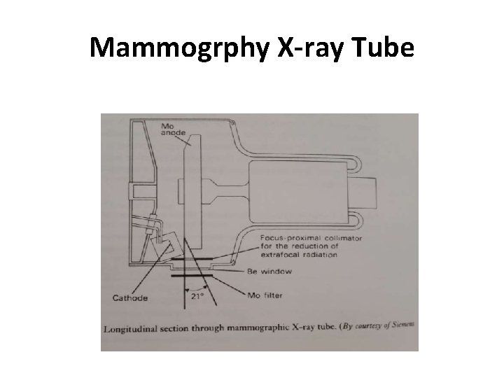 Mammogrphy X-ray Tube 