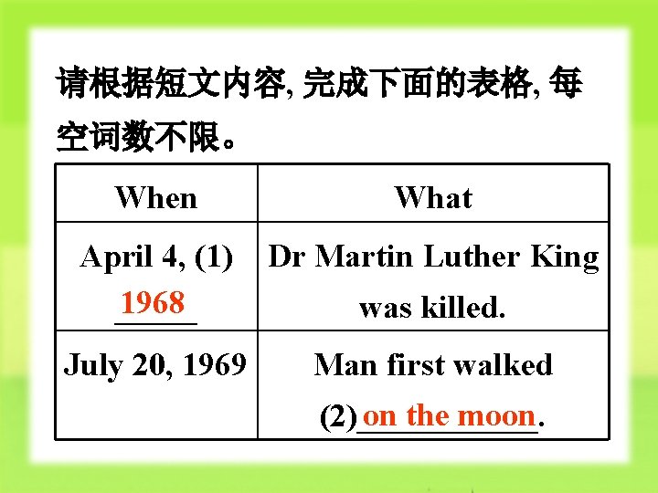 请根据短文内容, 完成下面的表格, 每 空词数不限。 When What April 4, (1) 1968 _____ Dr Martin Luther