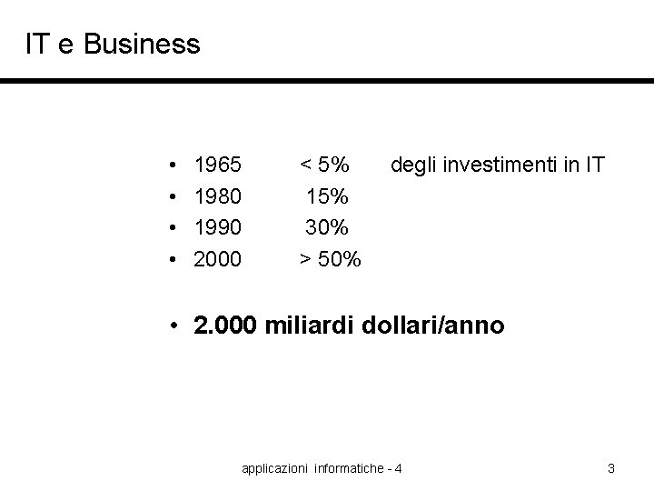 IT e Business • • 1965 1980 1990 2000 < 5% 15% 30% >
