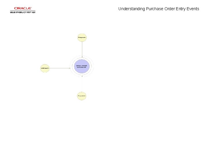 Understanding Purchase Order Entry Events Understanding Purchase Order Entry Events
